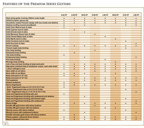 Lakewood catalog 2010-11 - Jedistar