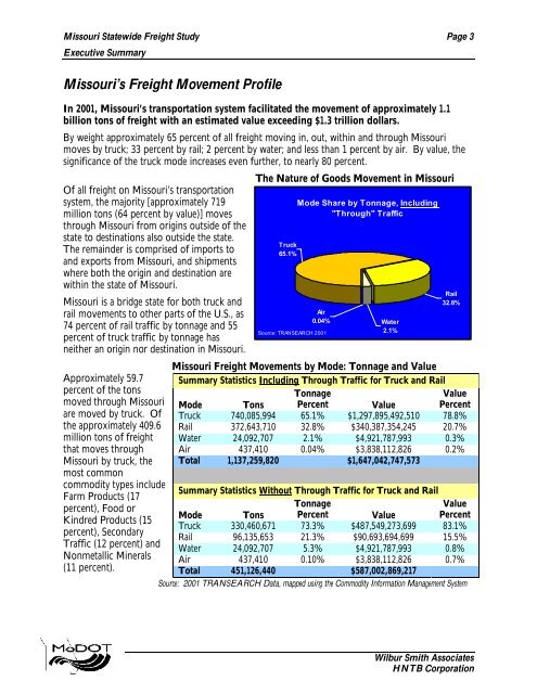 MO Freight Executive Summary