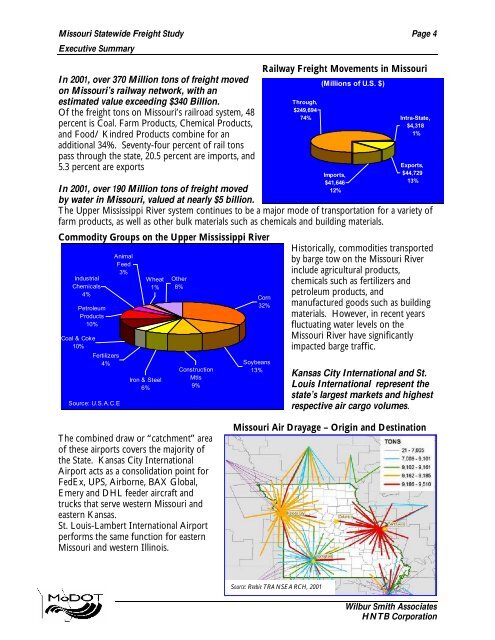 MO Freight Executive Summary