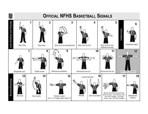 basketball hand signals