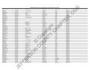 Morningview Interments from Cemetery Records Book - Jefferson ...