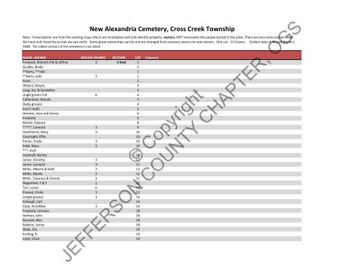 New Alexandria Cemetery Map of Burials and Owners of Lots