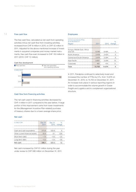 Annual Report 2011