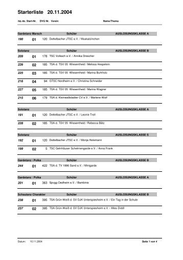 Starterliste 20.11.2004 - SV DJK Unterspiesheim