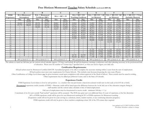 Teacher Salary Chart