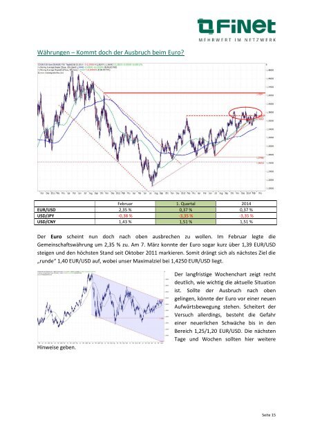 Marktkommentar für den Februar 2014 Die große Bitcoin-Krise?!