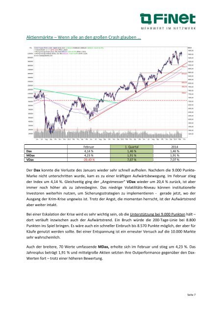 Marktkommentar für den Februar 2014 Die große Bitcoin-Krise?!