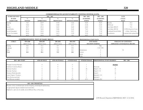 org_Middle Profile 2003-2004 - Jefferson County Public Schools