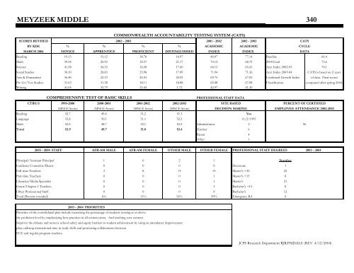 org_Middle Profile 2003-2004 - Jefferson County Public Schools