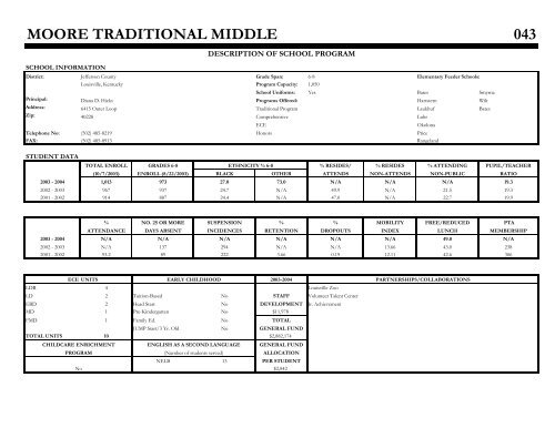 org_Middle Profile 2003-2004 - Jefferson County Public Schools