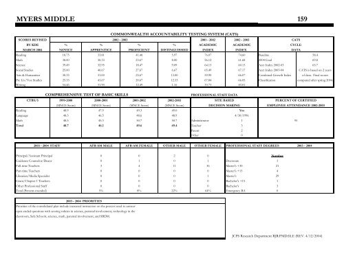 org_Middle Profile 2003-2004 - Jefferson County Public Schools