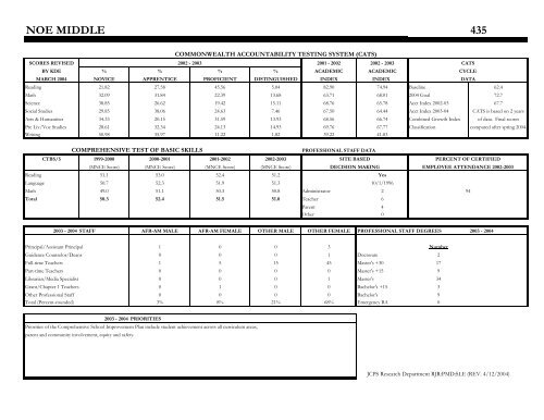 org_Middle Profile 2003-2004 - Jefferson County Public Schools