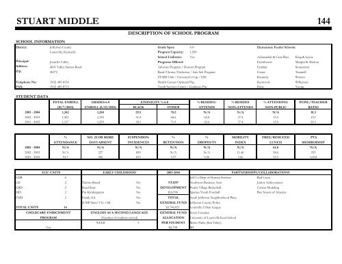 org_Middle Profile 2003-2004 - Jefferson County Public Schools