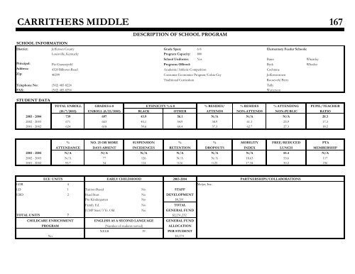 org_Middle Profile 2003-2004 - Jefferson County Public Schools