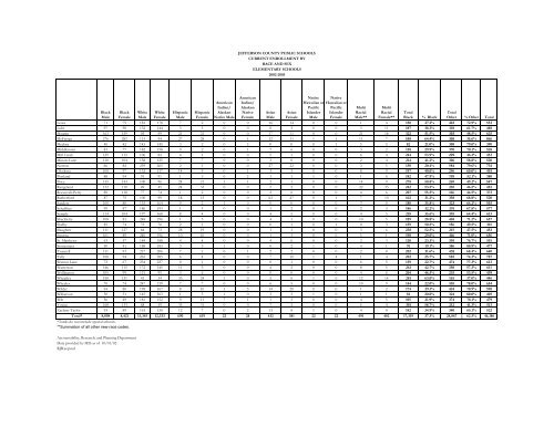 Explanation of Terms.databkxls - Jefferson County Public Schools