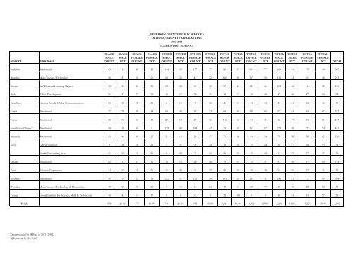 Explanation of Terms.databkxls - Jefferson County Public Schools