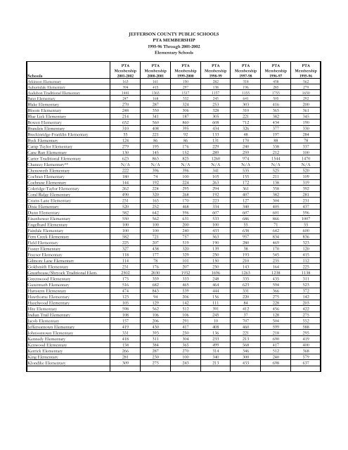 Explanation of Terms.databkxls - Jefferson County Public Schools