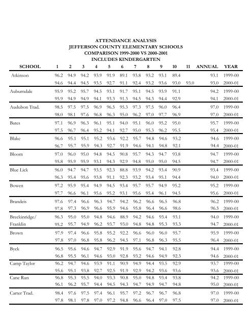 Elementary DataBook 2001-2002 - Jefferson County Public Schools