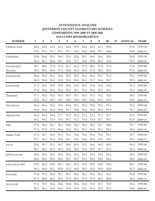 Elementary DataBook 2001-2002 - Jefferson County Public Schools