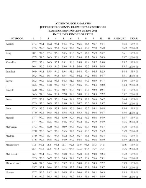 Elementary DataBook 2001-2002 - Jefferson County Public Schools