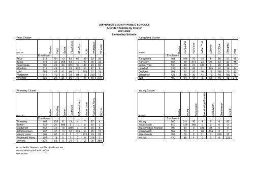 Elementary DataBook 2001-2002 - Jefferson County Public Schools