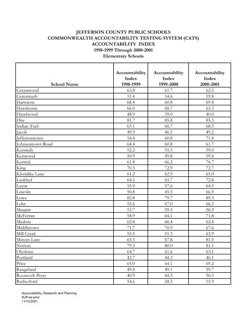 Elementary DataBook 2001-2002 - Jefferson County Public Schools