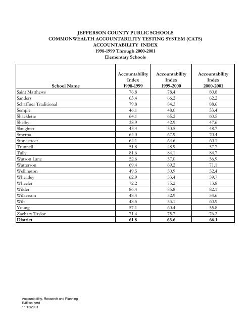 Elementary DataBook 2001-2002 - Jefferson County Public Schools