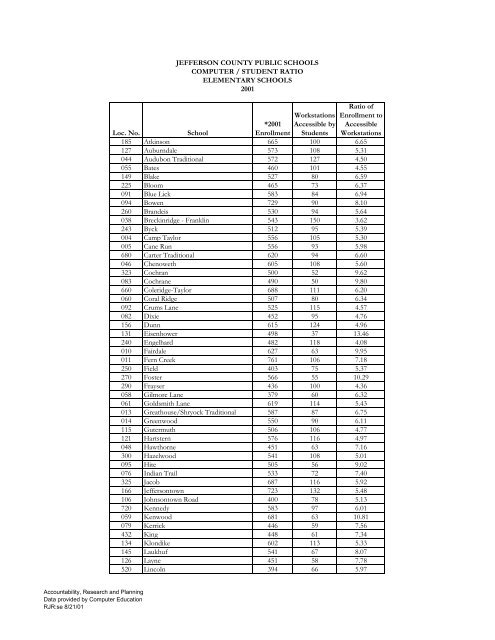 Elementary DataBook 2001-2002 - Jefferson County Public Schools