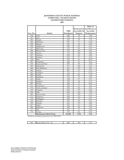 Elementary DataBook 2001-2002 - Jefferson County Public Schools