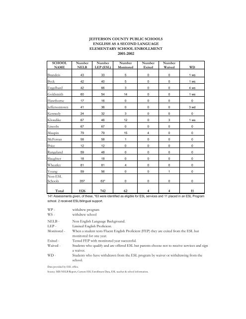 Elementary DataBook 2001-2002 - Jefferson County Public Schools