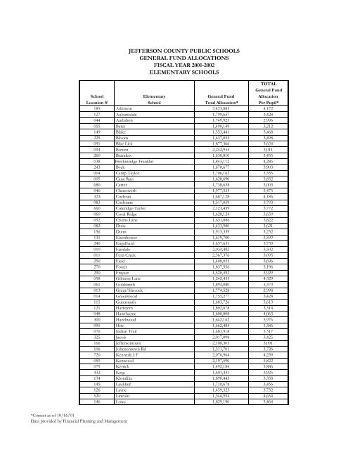 Elementary DataBook 2001-2002 - Jefferson County Public Schools