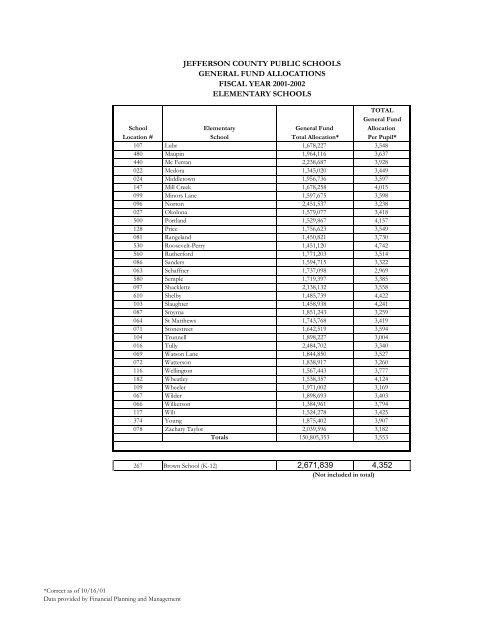 Elementary DataBook 2001-2002 - Jefferson County Public Schools