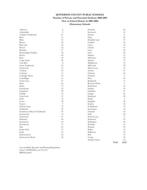 Elementary DataBook 2001-2002 - Jefferson County Public Schools