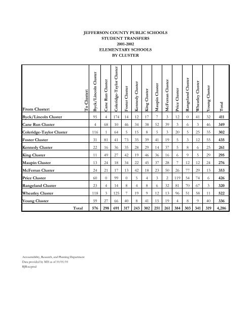 Elementary DataBook 2001-2002 - Jefferson County Public Schools