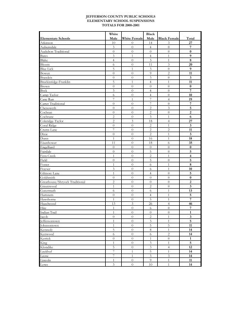 Elementary DataBook 2001-2002 - Jefferson County Public Schools