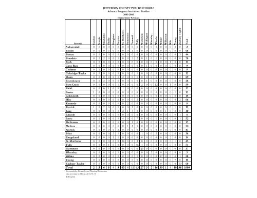 Elementary DataBook 2001-2002 - Jefferson County Public Schools