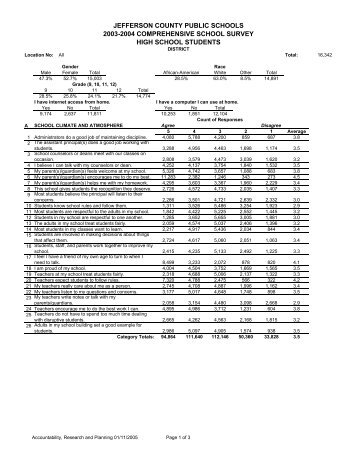 jefferson county public schools 2003-2004 comprehensive school ...