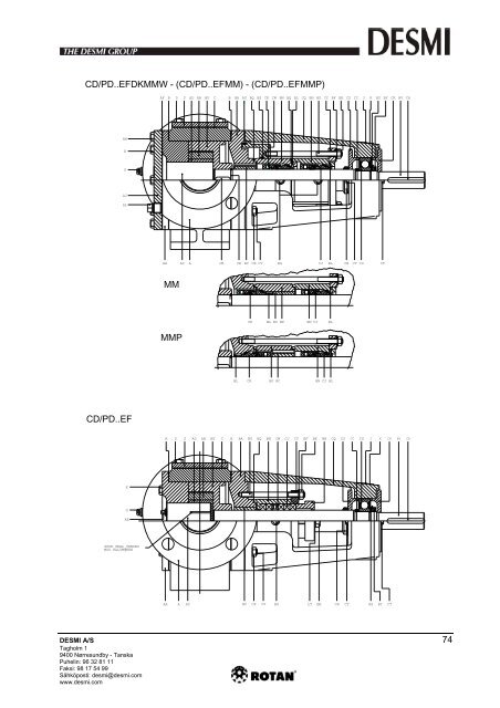 ROTAN-PUMPPU Mallit GP â HD - PD - CD - CC - Desmi