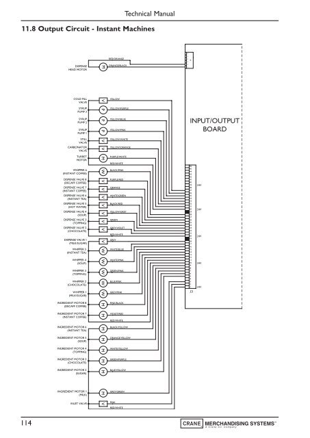 Evolution Technical Manual - Jemphrey