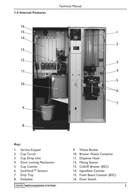 Evolution Technical Manual - Jemphrey