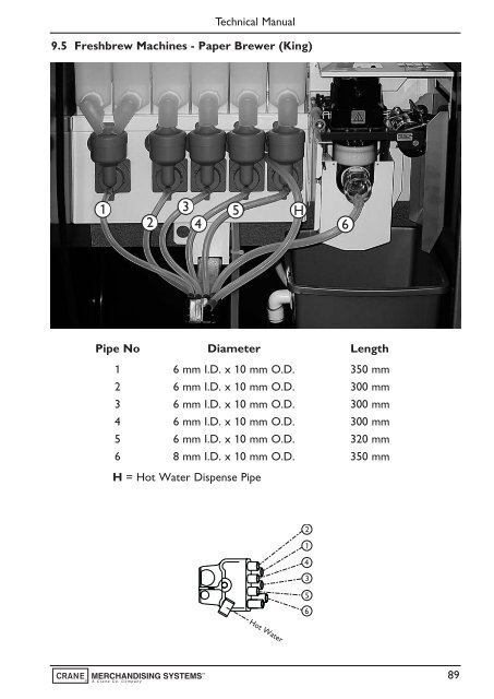 Evolution Technical Manual - Jemphrey