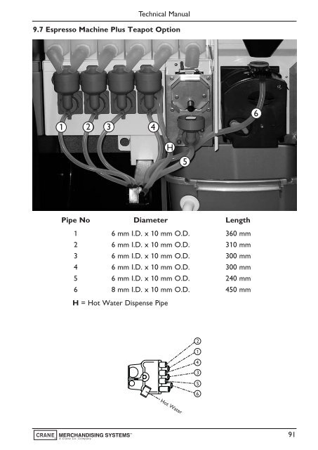 Evolution Technical Manual - Jemphrey