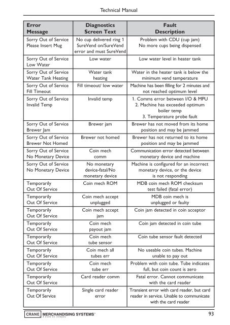 Evolution Technical Manual - Jemphrey