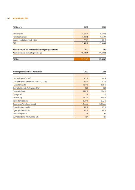 GESCHÃFTSBERICHT 2007 - jenawohnen