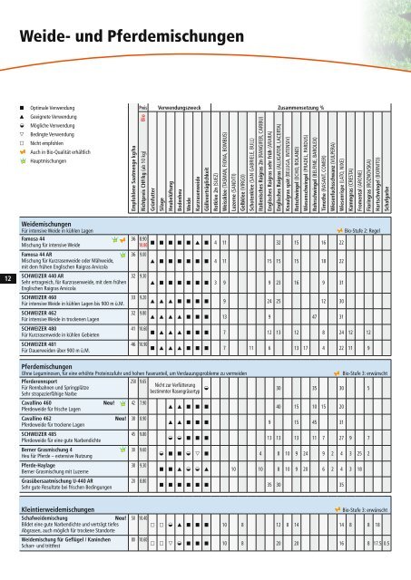 2011 Pflanzenbau-Info - Jenni Thun