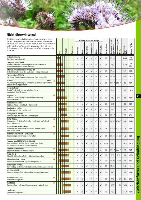 2011 Pflanzenbau-Info - Jenni Thun