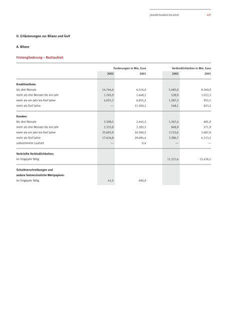 geschäftsbericht - Corealcredit Bank AG