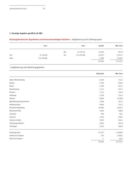 geschäftsbericht - Corealcredit Bank AG