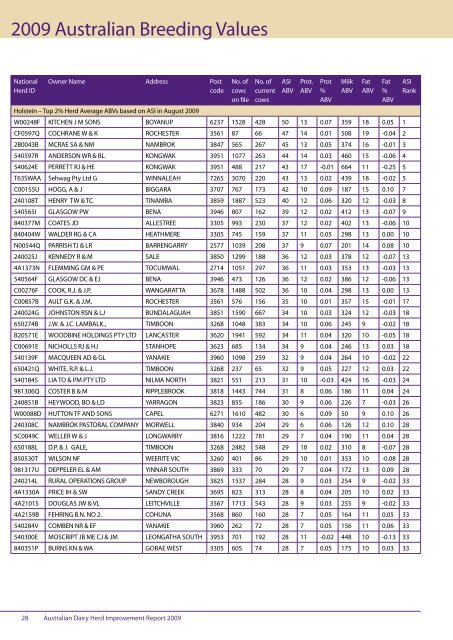 NHIA 2008/09 National Herd Recording Statistics - Australian Jersey ...