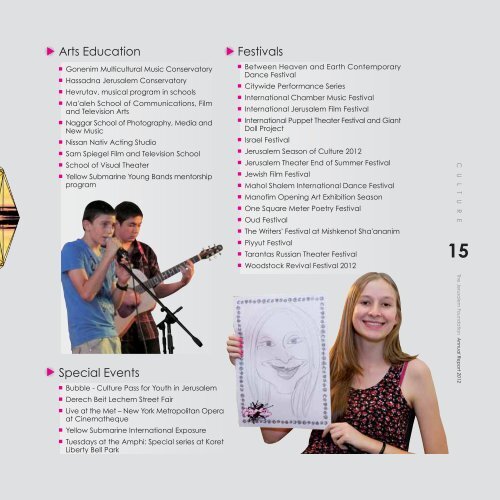 Annual Report 2012 - Jerusalem Foundation